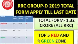 RRC GROUP D 2019 TOTAL FORM APPLY TILL LAST DATE 12th APRIL RRC WISE