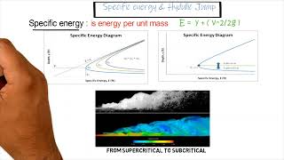 Mastering Specific Energy: How to Create a Hydraulic Jump in Your Kitchen!