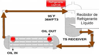 Compresor de tornillo SCREW de refrigeración ¿Cómo funciona el sistema de lubricación y sus partes?