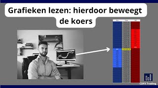 Trading Grafieken Lezen: Zo Doe Je Dat