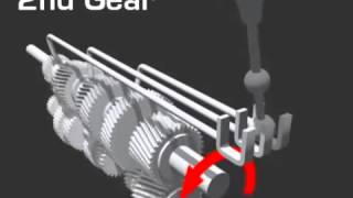 How gears are changed in automobile