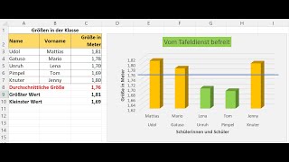 Excel-Einführung: Erste Tabelle mit Berechnungen und Diagramm