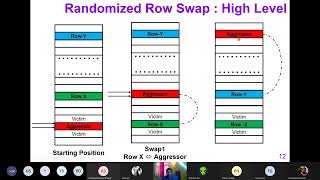 CS 773 Presentations: Row-hammer and DRAM timing channel mitigations