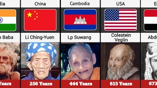 OLDEST PERSONS HISTORY IN THE WORLD | World Fact