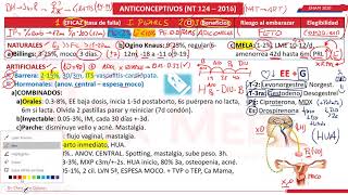 Anticonceptivos parte II - Ginecología