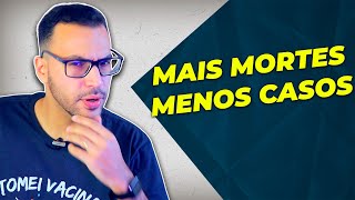 A SITUAÇÃO DA COVID NO BRASIL