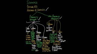 STATISTICS || Sampling Methods | Lecture 3 | #maths