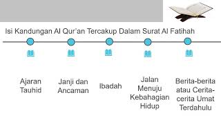 Al-Qur’an