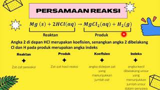 Persamaan Reaksi || Kimia kelas X