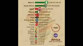 Dhaqaalaha Wadamada Africa(GDP) 1961-1994