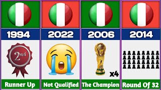 Italy Achivments In Every Fifa World Cup  || Italy National Football Team