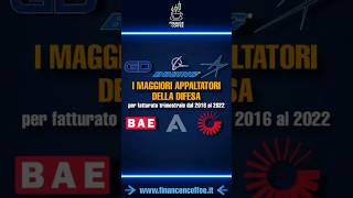 INFOGRAFICA: I maggiori appaltatori della difesa, fatturato trimestrale 2016 al 2022 #economia