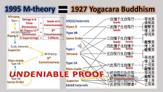 String Theory is 100% mathematical version of Yogacara Buddhism - Revised April 25, 2023