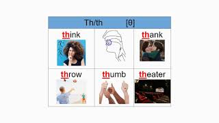 th - nonvoiced - [θ] and the sounds or phonemes