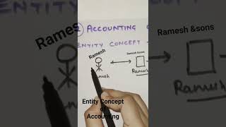 Entity Concept Of Accounting #Shorts#shorts reels#accounting #finance # accountingconcepts #youtube