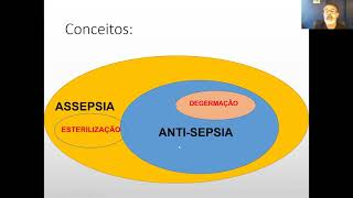 Técnica Asséptica