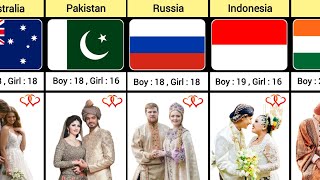 Legal Age For Marriage From Different Countries | World Fact