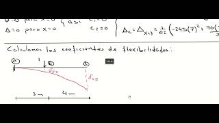 Viga hiperestática grado 2 con apoyo elástico método de flexibilidades diagramas y solución numérica