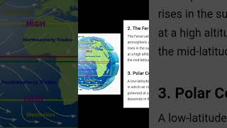 Atmospheric Circulation  #upsc #shorts #ssc  #world  #geography #ncert