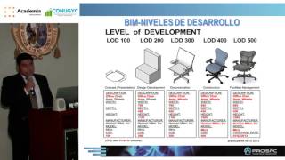 VDC y BIM en proyectos inmobiliarios