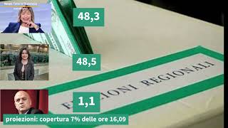 Proiezioni: copertura 7% delle ore 16,09