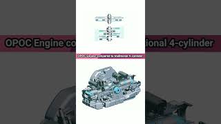 👉OPOC Engine mechanical Mechanism।#ytshorts#automobile#OPOC#engine