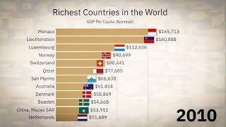 Richest Countries in the World by GDP Per Capita (Nominal) 1970-2022