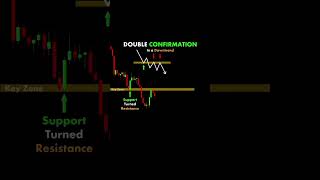 Double Confimation example. #daytrading #retailtraders #investresponsibly #capitalatrisk