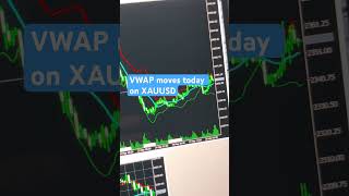 VWAP on Gold - buying and selling off bands worked today