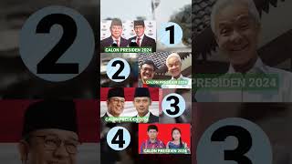 CALON PRESIDEN 2024 #prabowopresiden2024 #ganjarpranowo2024 #aniescapres2024 #ridwankamil #cibarek