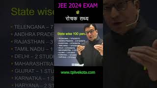 jee exam 2024 | Important facts | Do you Know about JEE Exam Paper facts #jeemain2024