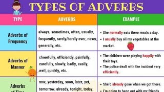 Adverbs.. Kinds of Adverbs in English grammar.. Adverb of time, place,..most important for all Exams