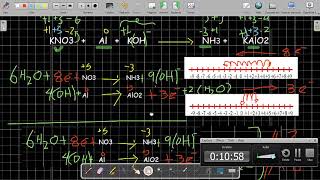 ION ELECTRON EN MEDIO BÁSICO EJERCICIO 2