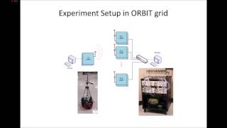 Team WINLAB: RFNoC™ & Vivado® HLS Challenge