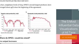 oil prices about to go down June/22/2018