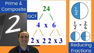 Prime and Composite Numbers, Greatest Common Factor, Simplifying Fractions