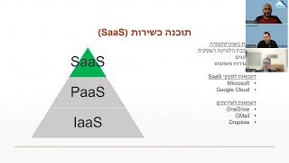 IsraelClouds Vlog - Yalla to the Cloud #127: Yalla Security EP2 (Shared Responsibility)