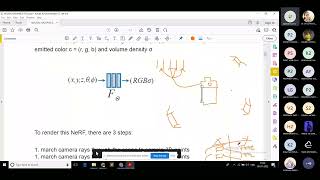 Neural Radiance Field