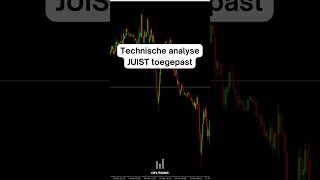 Technische analyse JUIST toegepast