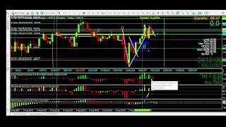 Rain means I had time to make a video about a recent gold trade using correlation