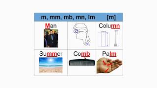 M/m, mm, mb, mn, lm - [m] and the sounds or phonemes