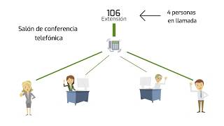 Telefonía Ip  | tripartita | ¿Qué es un Room o salón de conferencia ?