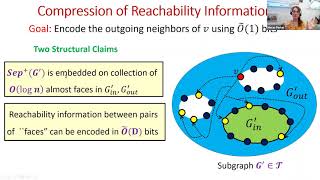 Distributed Planar Reachability in Nearly Optimal Time