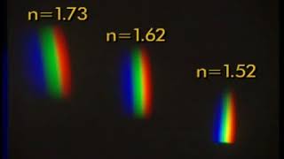 Indice de refracción de prismas