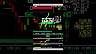 Discover the Ultimate Day Trading Strategy Now