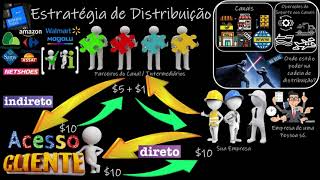 #26 MARKETING: Como Definir o Acesso ao Cliente? (Distribuição com Canais Diretos e Indiretos)