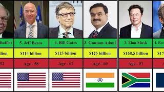 Richest Person  in the world Comparison 2022 #billionaires #richestever #money