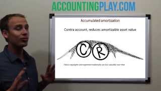 What is Accumulated Amortization? Checkout the Accounting Flashcards App