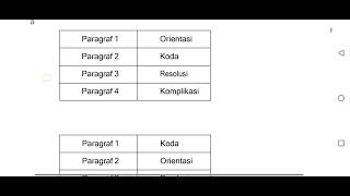 🔥🔥🔥FR PRETEST PPG DALJAB PGSD 2023 NOMOR 36-40🔥🔥🔥