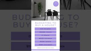 Budgeting to buy a house